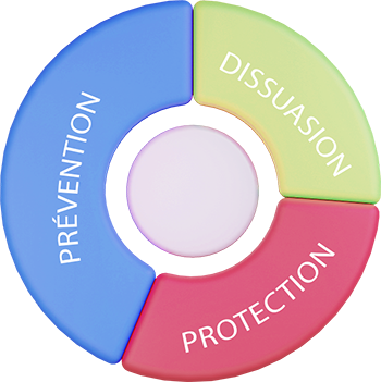 securite-prevention-serrurerie